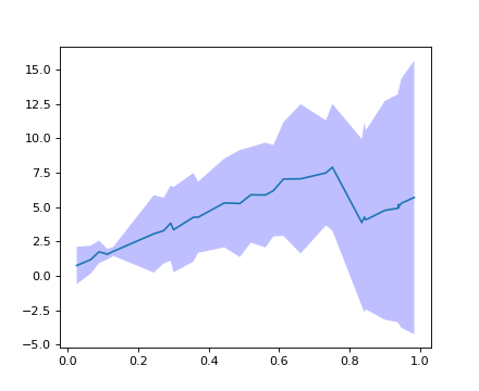 ../_images/limix-plot-ConsensusCurve-1.png