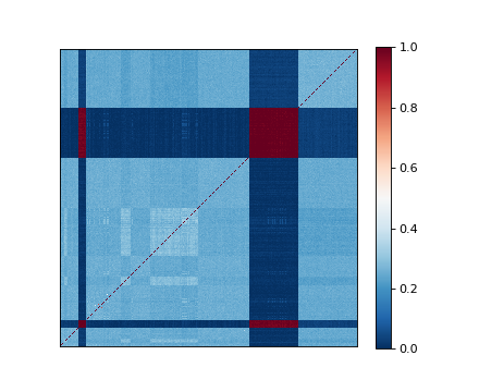 ../_images/limix-plot-kinship-1.png