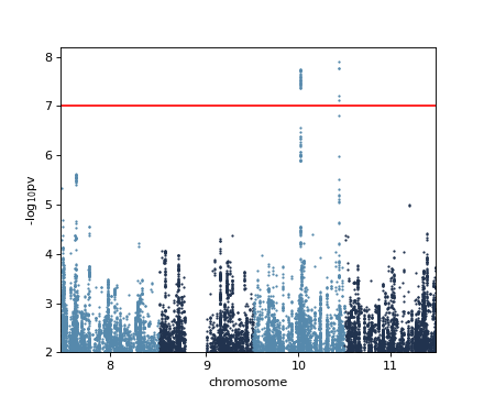 ../_images/limix-plot-manhattan-1.png