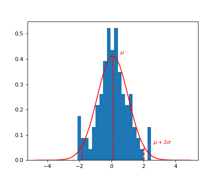 ../_images/limix-plot-normal-1.png