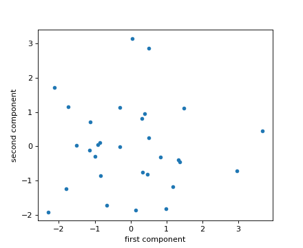 ../_images/limix-plot-pca-1.png
