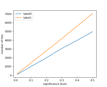 ../_images/limix-plot-power-1.png