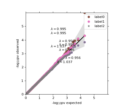 ../_images/limix-plot-qqplot-1.png